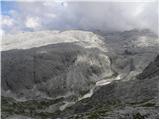 San Martino - Cima Vezzana